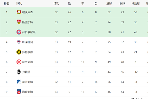 多特蒙德球队做好准备，全力冲击联赛积分榜的简单介绍