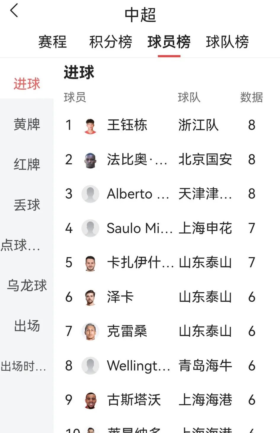 国安连胜五场，反超积分榜领跑