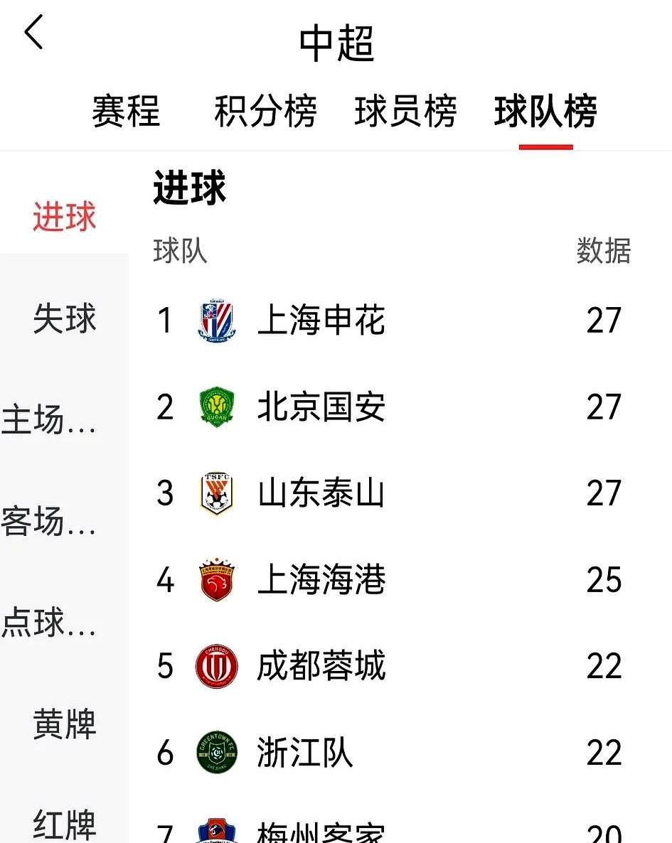 雷火电竞下载-国安客场不敌重庆力帆，保持中超积分榜第一位置