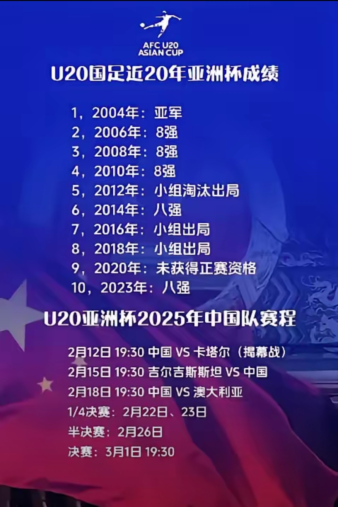 火力全开！亚洲杯比赛数据创纪录的简单介绍